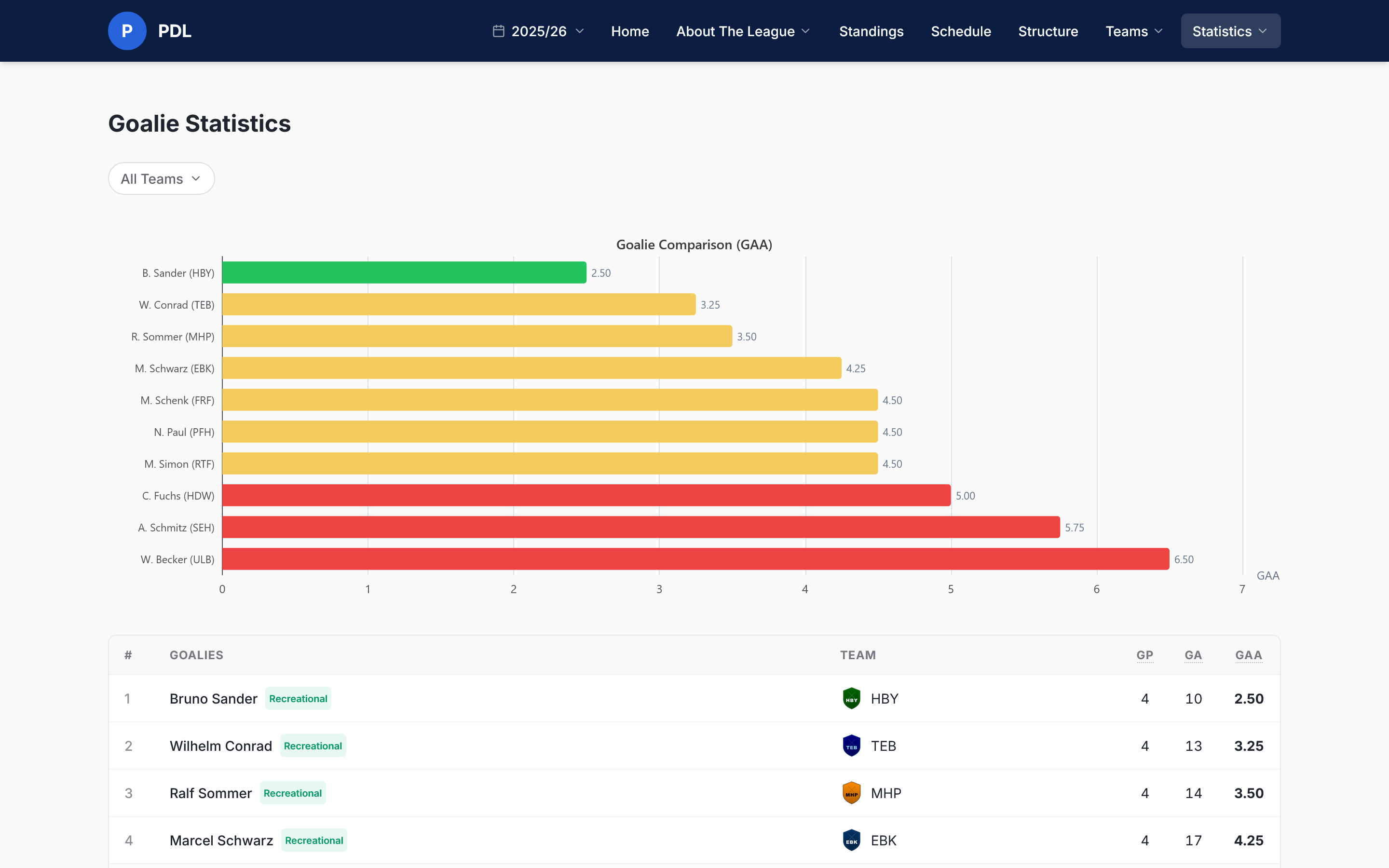 Live Statistics & Standings