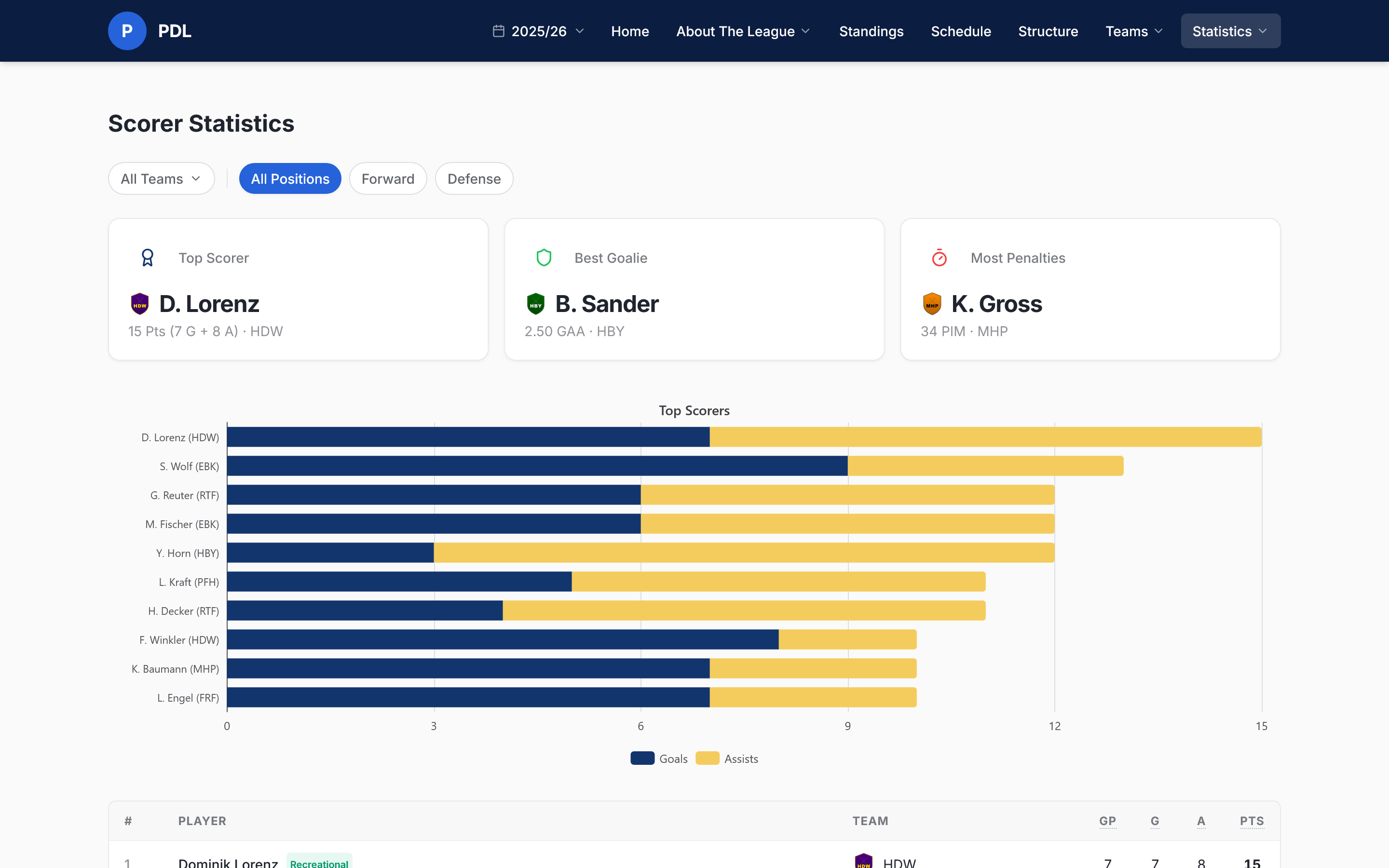 Live Statistics & Standings