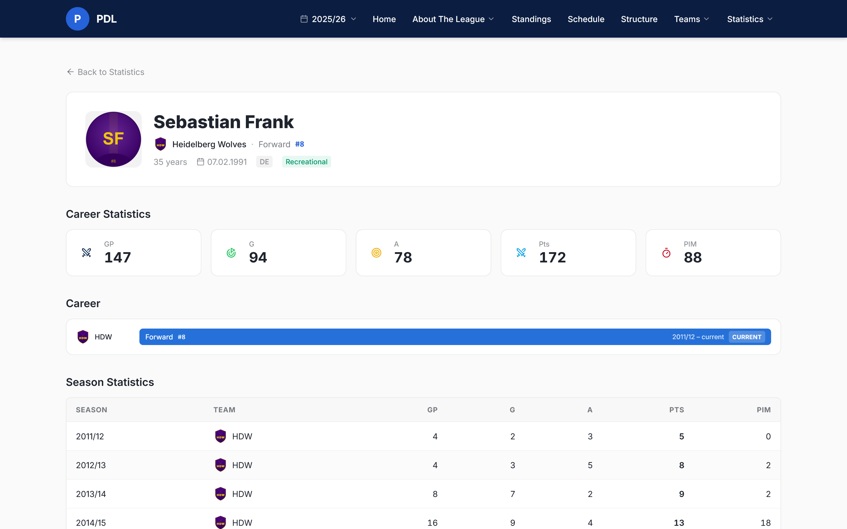 Season Progression & Player Stats